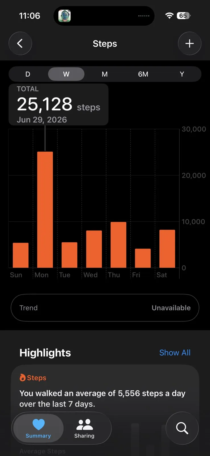 Fitness tracker screen showing a daily step count peak of 25,128 steps.